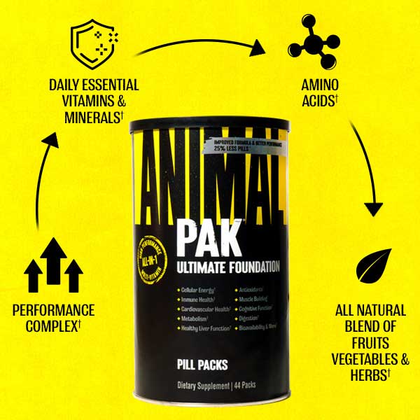 How Six-Pack Nutrition Is A Different Beast Than Fitness Nutrition